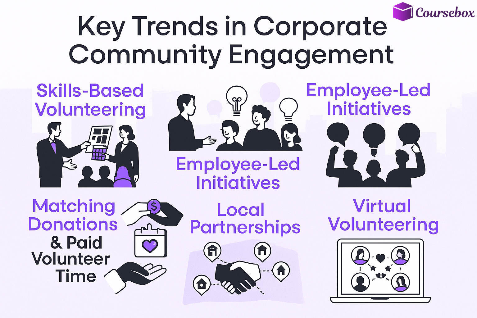 Key Trends in Corporate Community Engagement