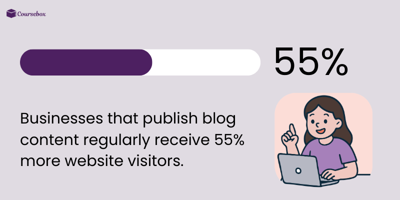 Positive impact of blog content