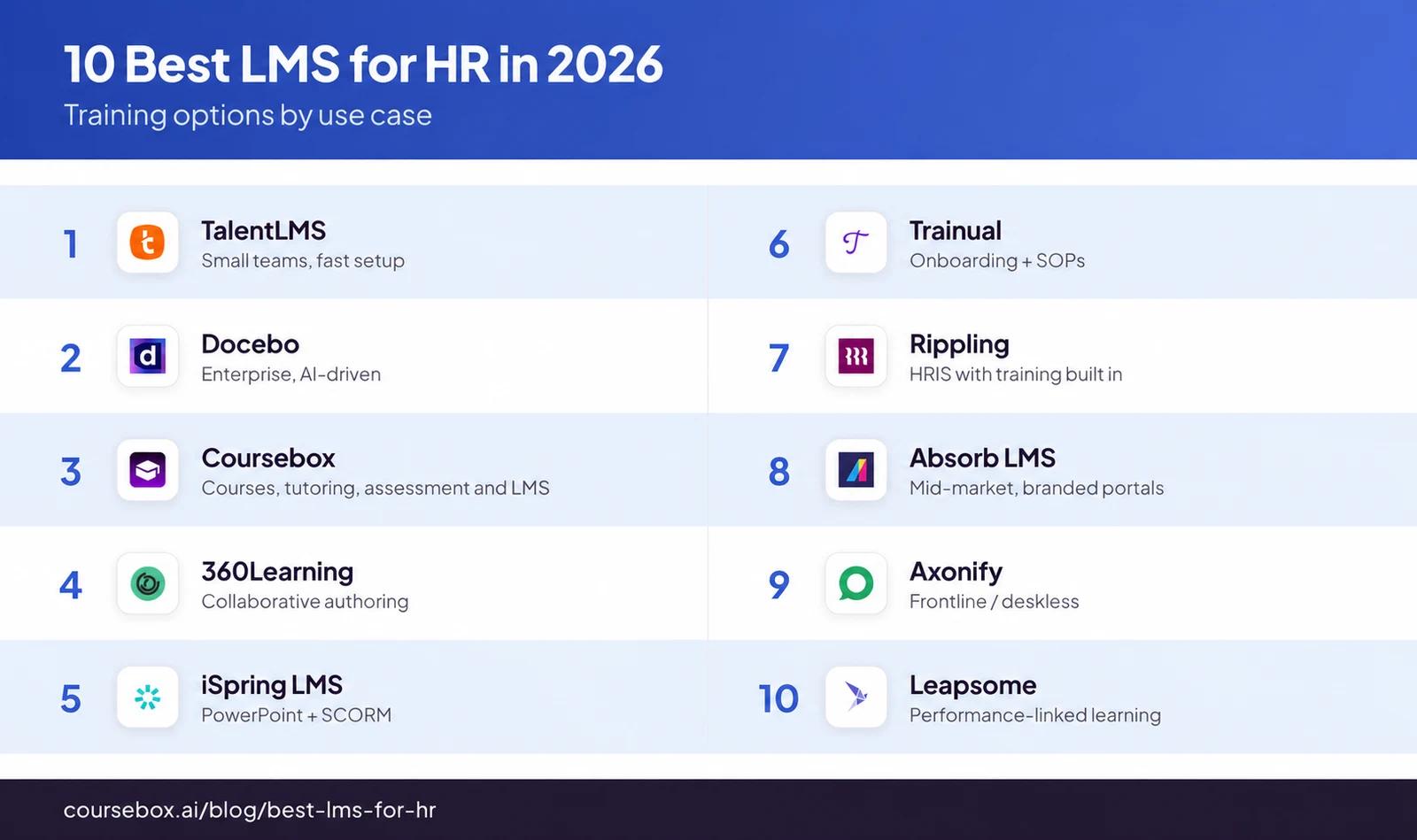Comparison of ten HR learning platforms, with product logos and suggested uses