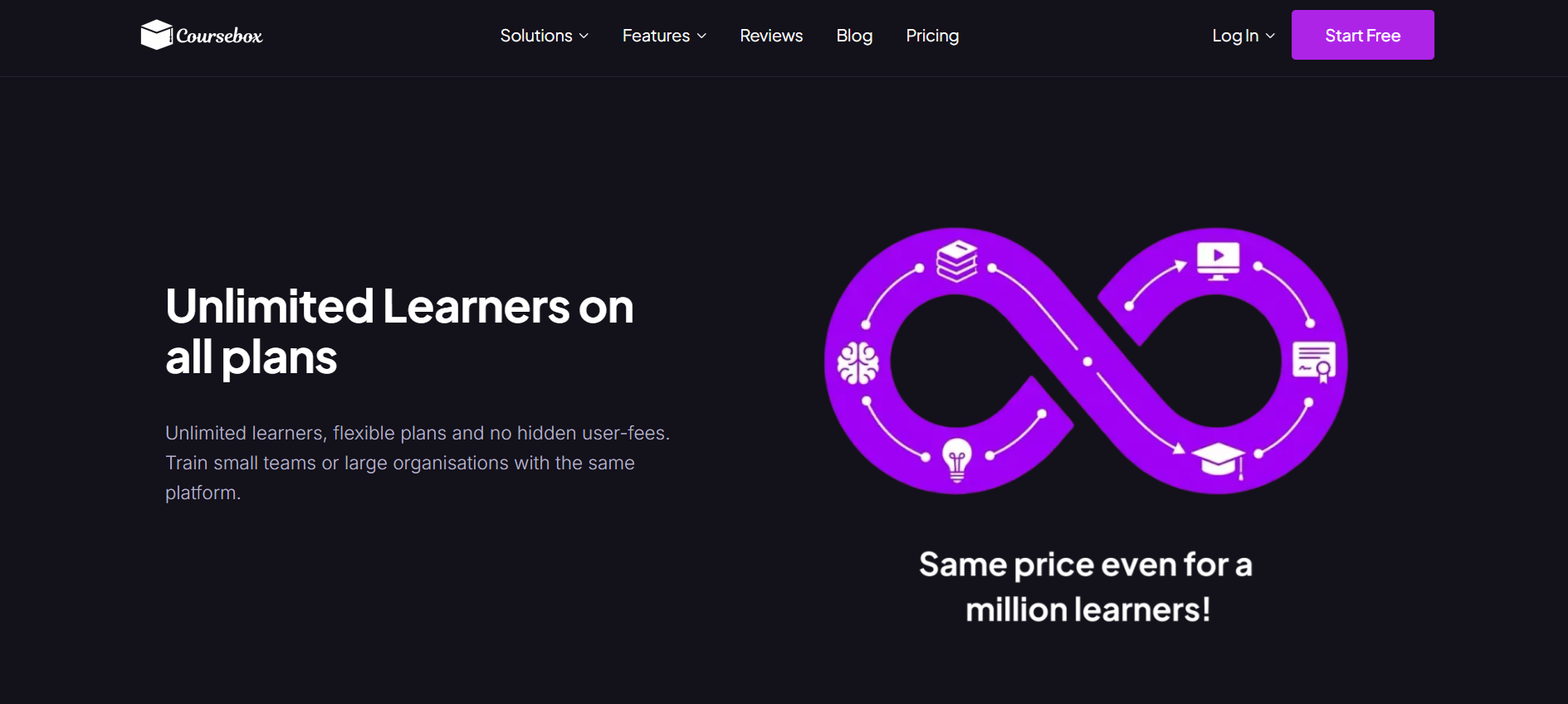 Unlimited learners on all plans