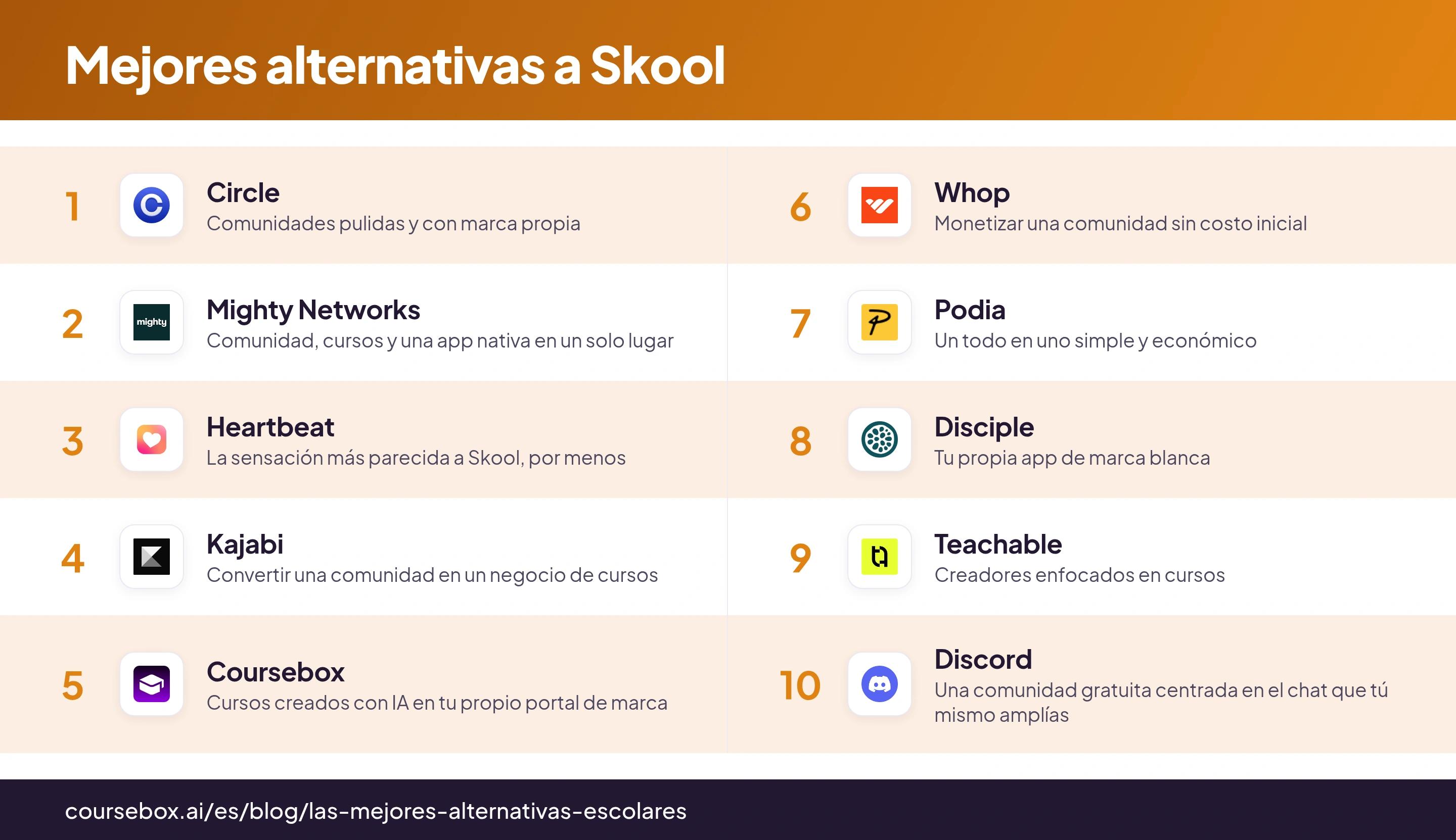Infografía que clasifica las 10 mejores alternativas a Skool en 2026, comparadas de un vistazo