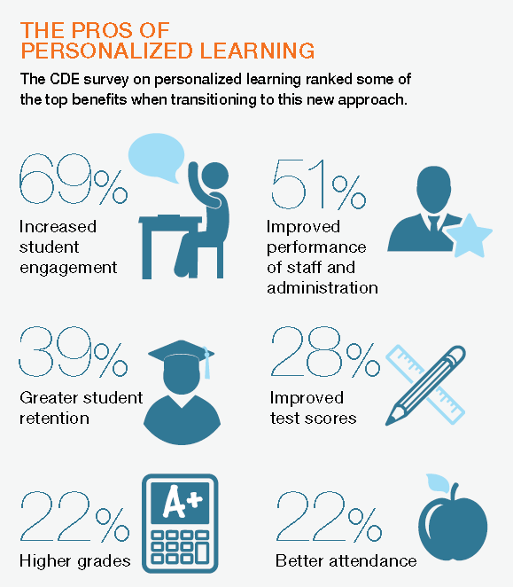 Benefits of personalized training
