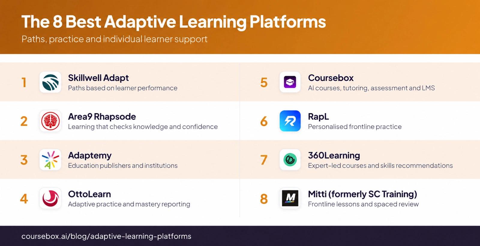 Comparison graphic listing eight adaptive-learning and learner-support platforms