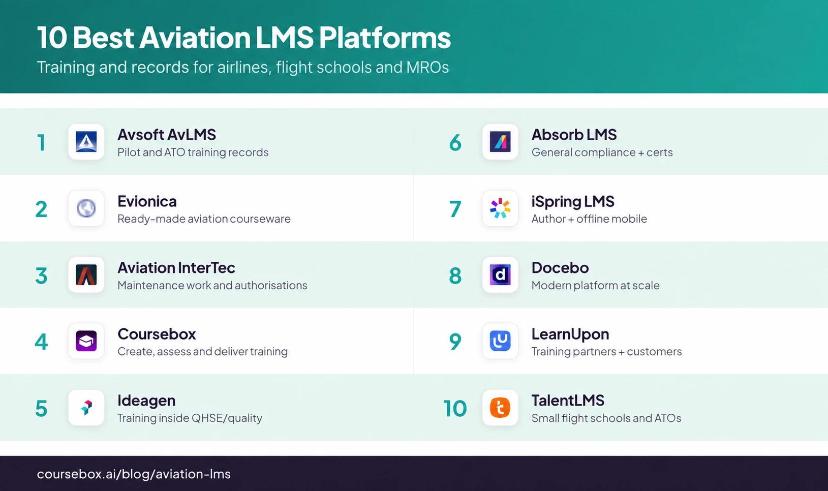 10 Best Aviation LMS Platforms in 2026 comparison infographic