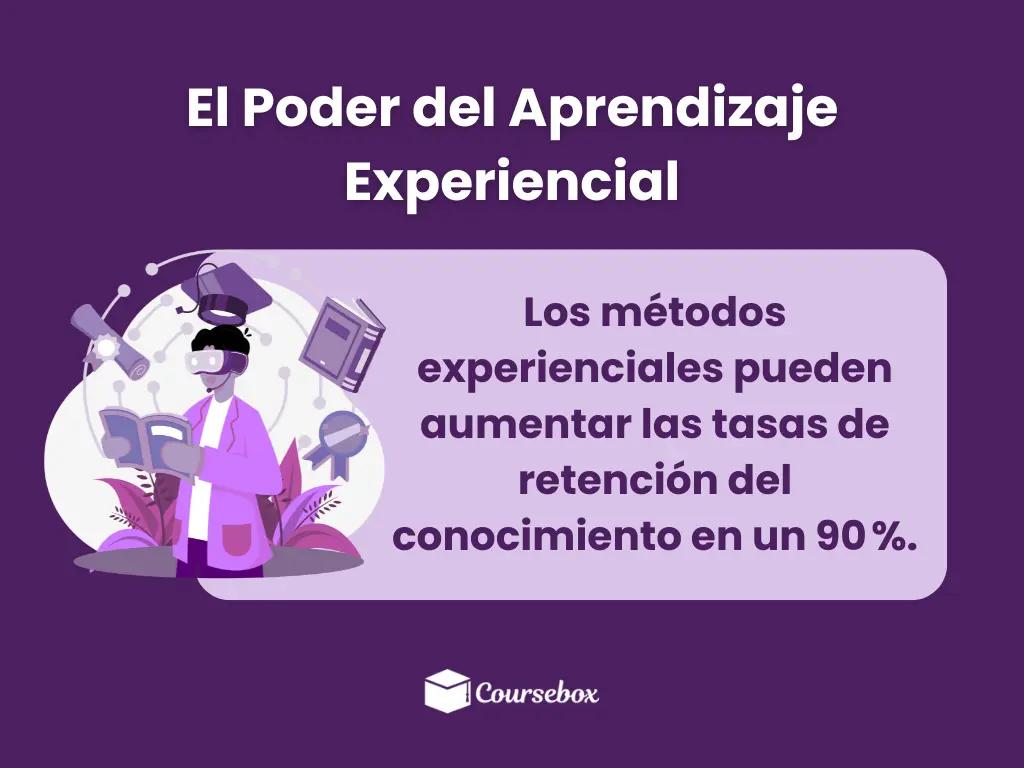 El Poder del Aprendizaje Experiencial