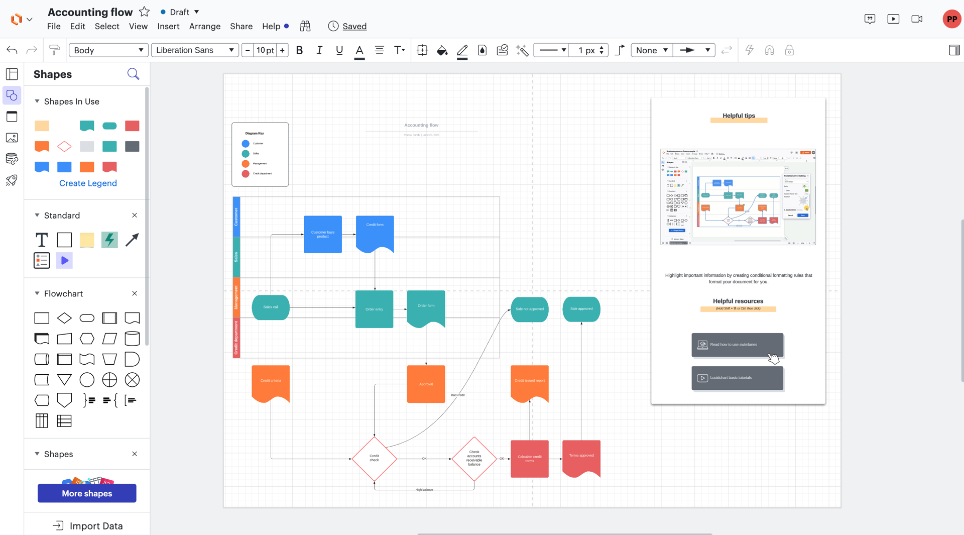 Basic Flowchart Management