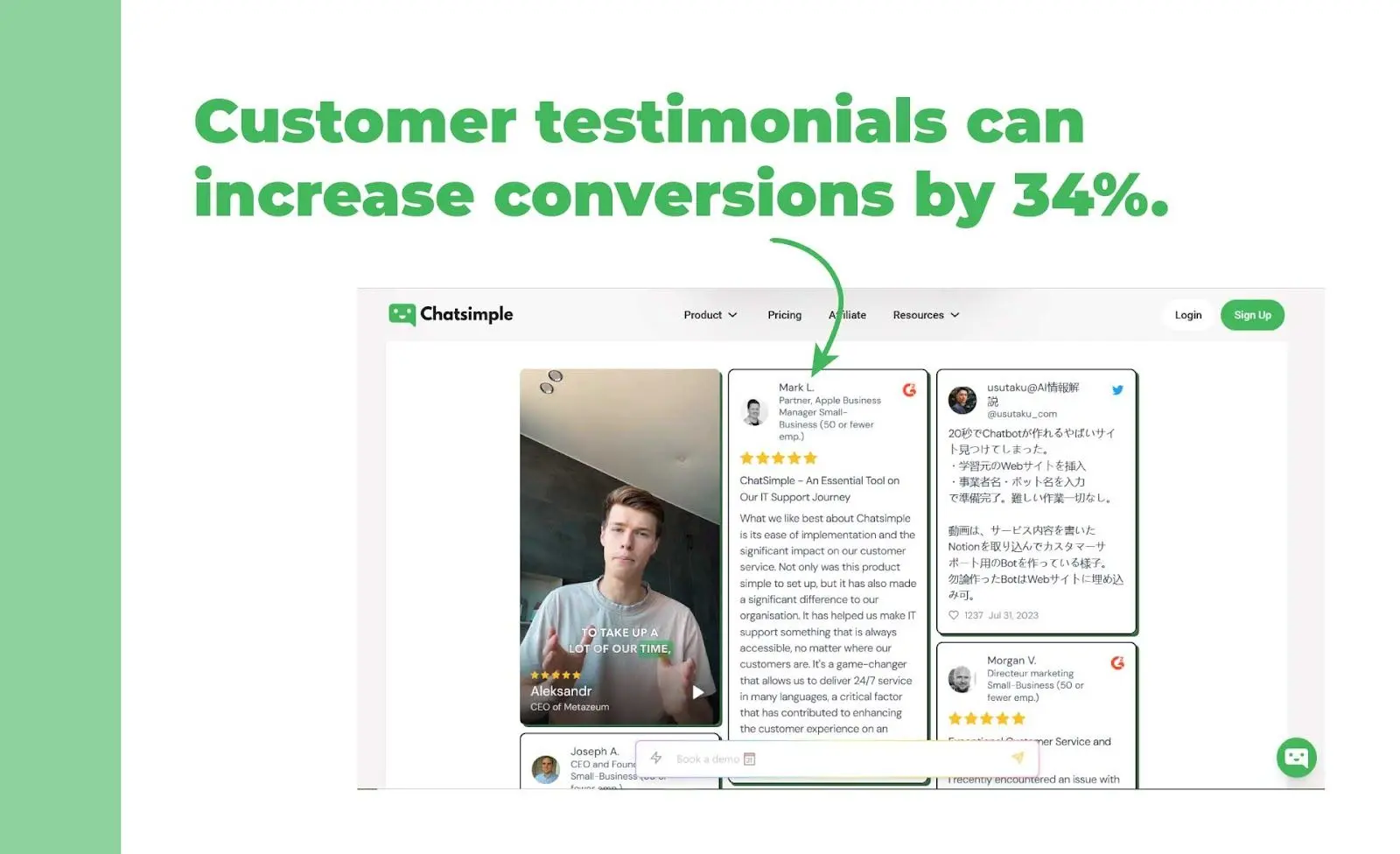 Testimonials increase conversions by 34%