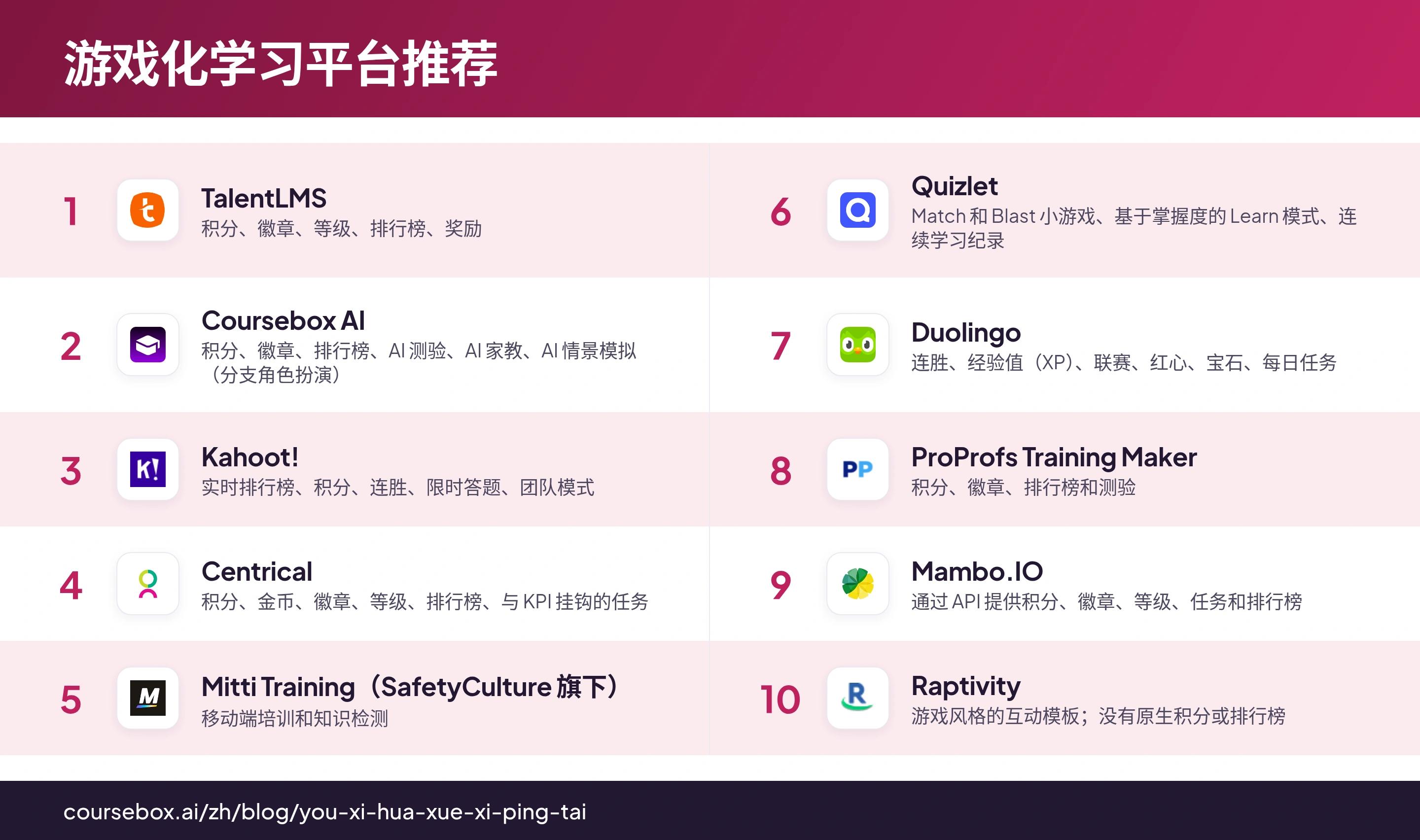10款游戏化学习平台对比图,含各产品标志及其主要用途