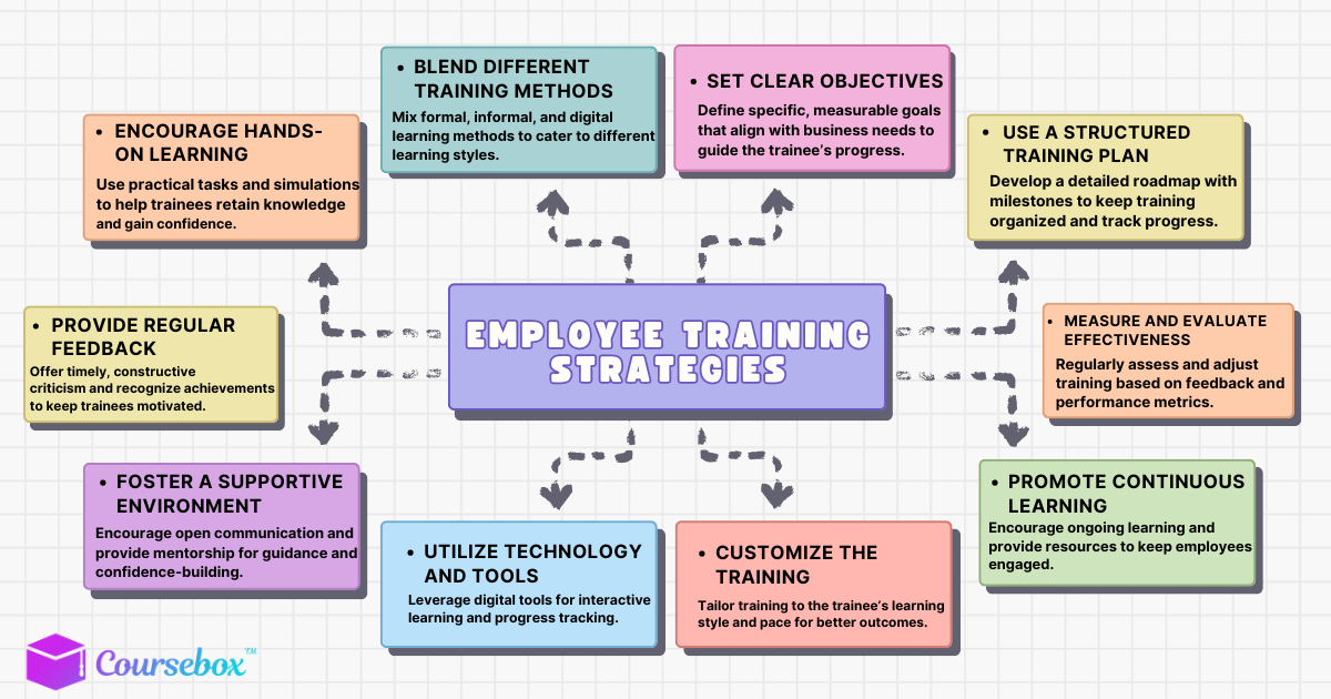 10 Effective Strategies to Train Someone at Work