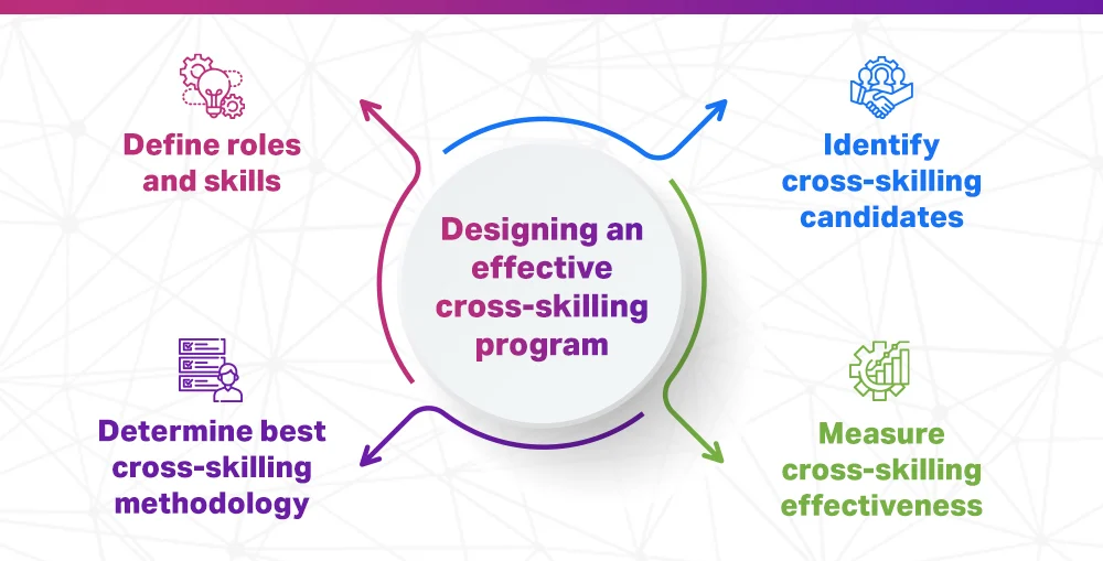 Designing An Effective Cross-Skilling Program