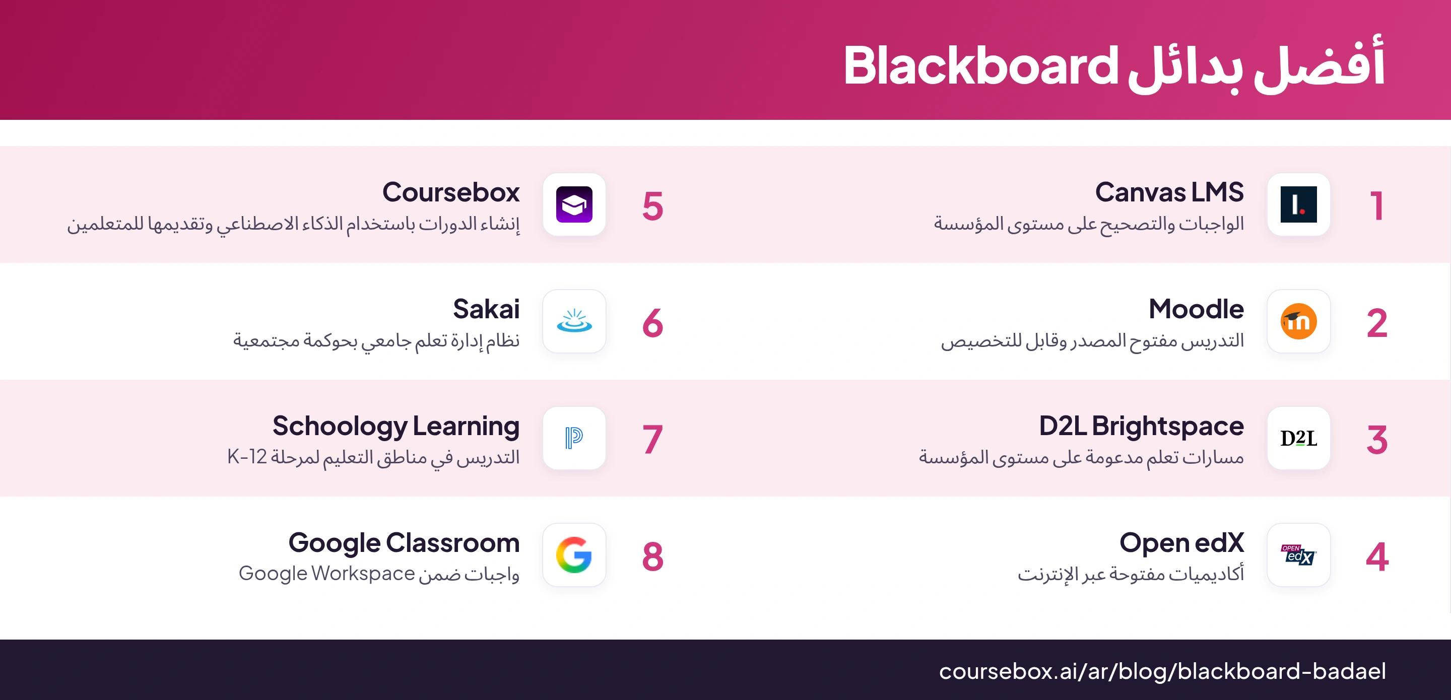 رسم توضيحي يرتب أفضل 8 بدائل لـ Blackboard ويقارنها بنظرة سريعة