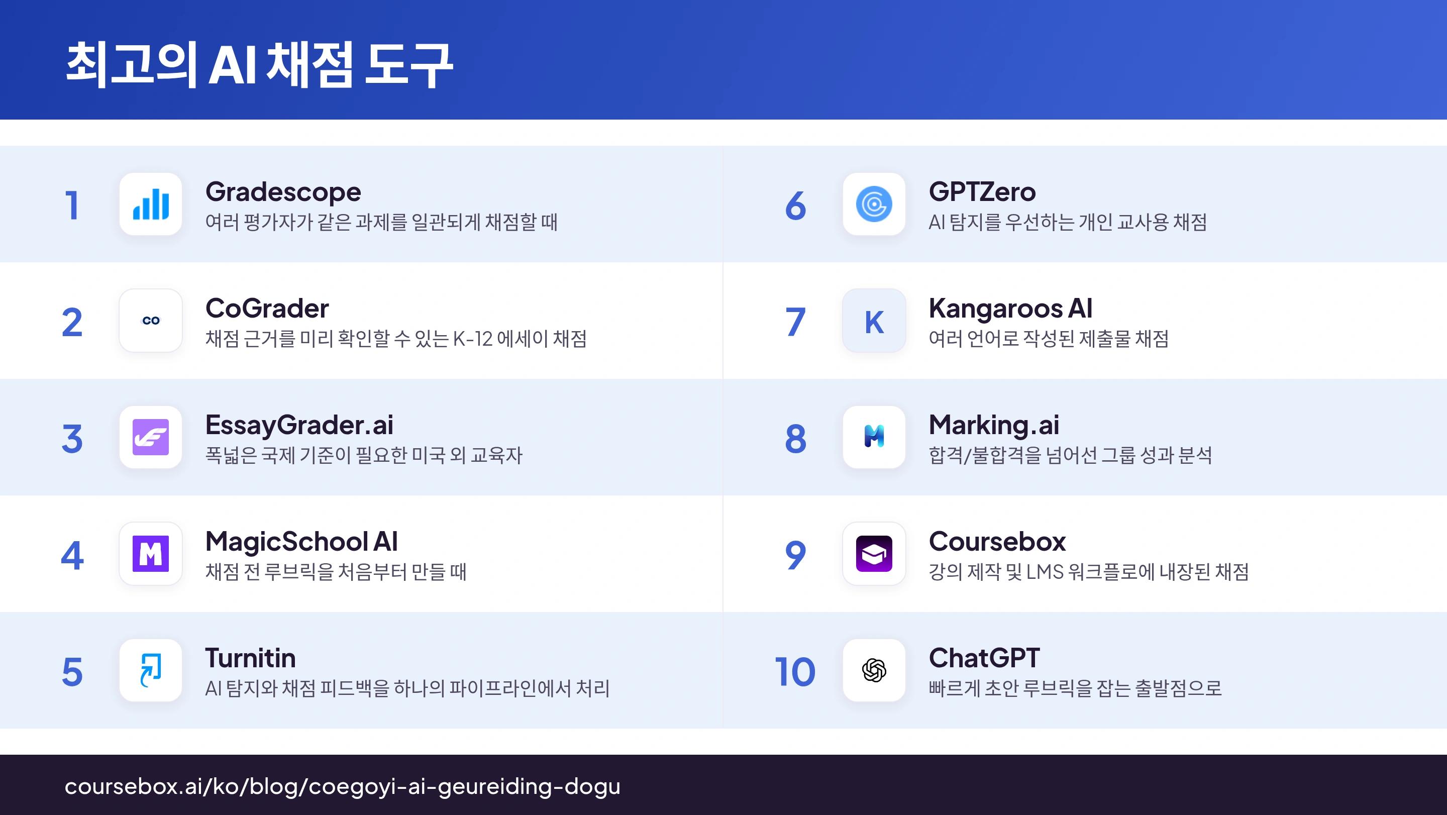 2026년 최고의 AI 채점 도구 10종을 한눈에 비교한 순위 인포그래픽