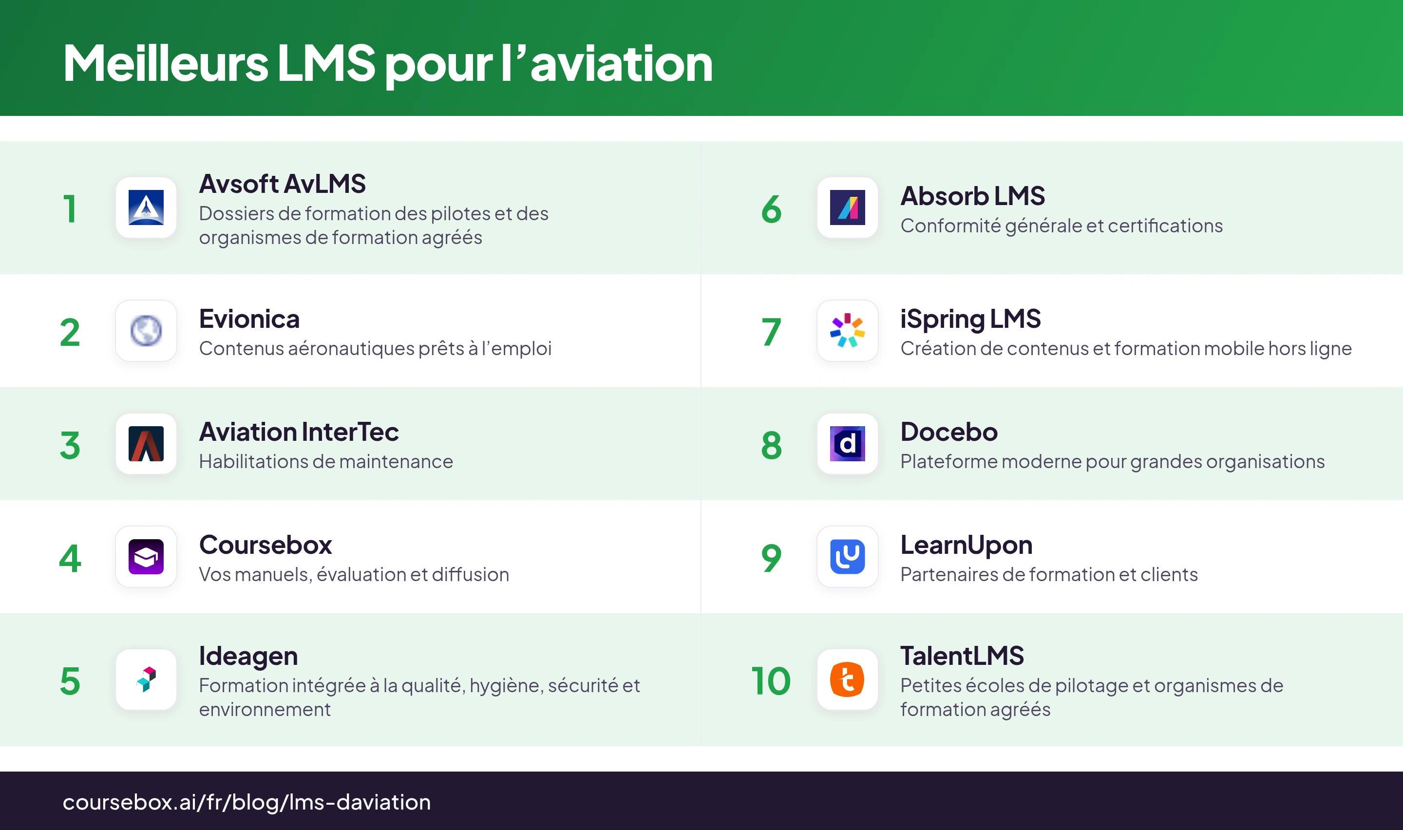 Infographie comparative des 10 meilleurs LMS pour l’aviation en 2026