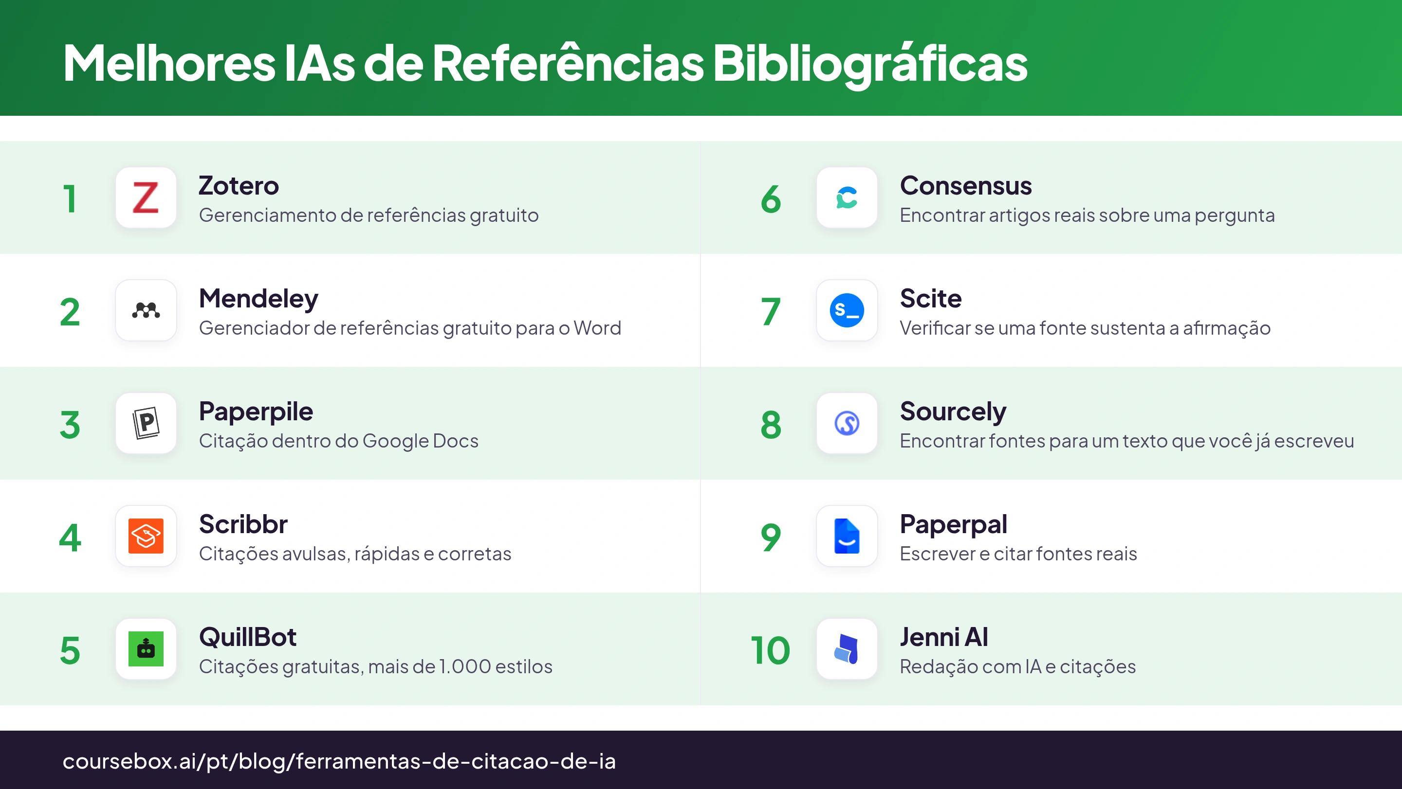 Infográfico com o ranking das 10 melhores IAs de referências bibliográficas em 2026, comparadas lado a lado