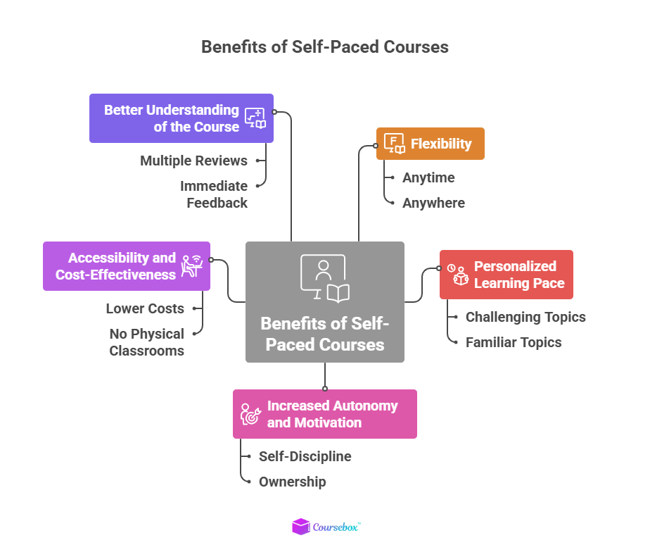 Benefits of Self-Paced Courses