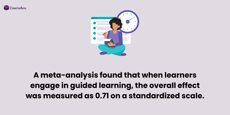 Meta-analysis results of Guided interaction