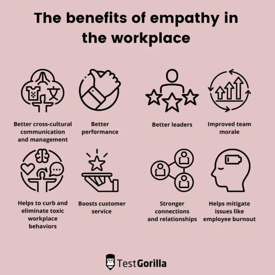 Infographic about benefits of empathy in workplace