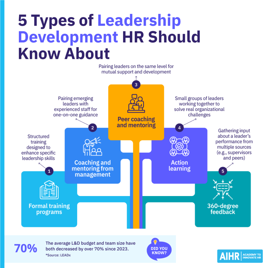 Leadership Development Programs