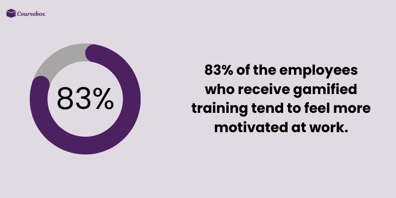 Impact of gamified training