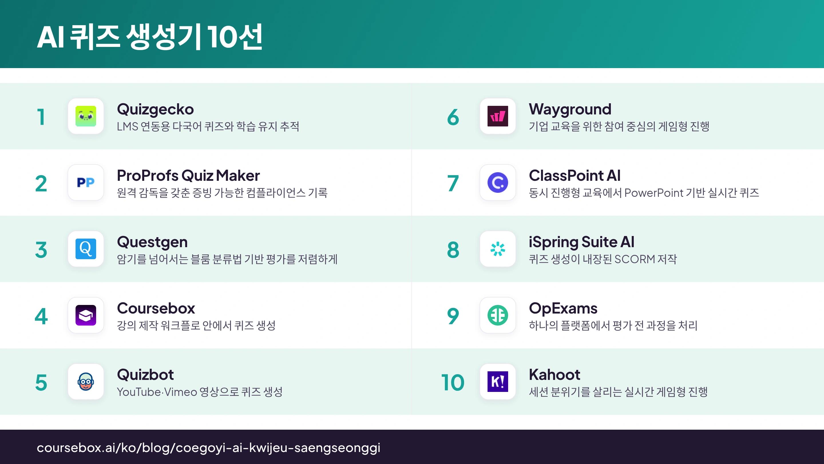 2026년 AI 퀴즈 생성기 10선을 한눈에 비교한 인포그래픽