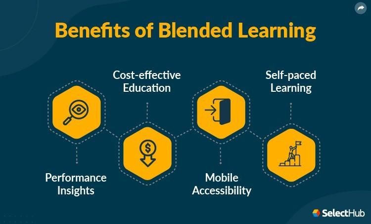 Benefits of blended learning modules