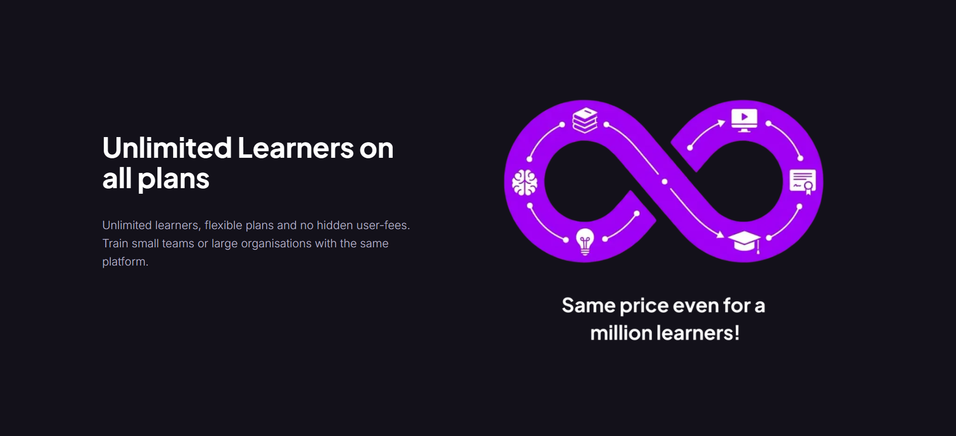 Unlimited learners on all plans