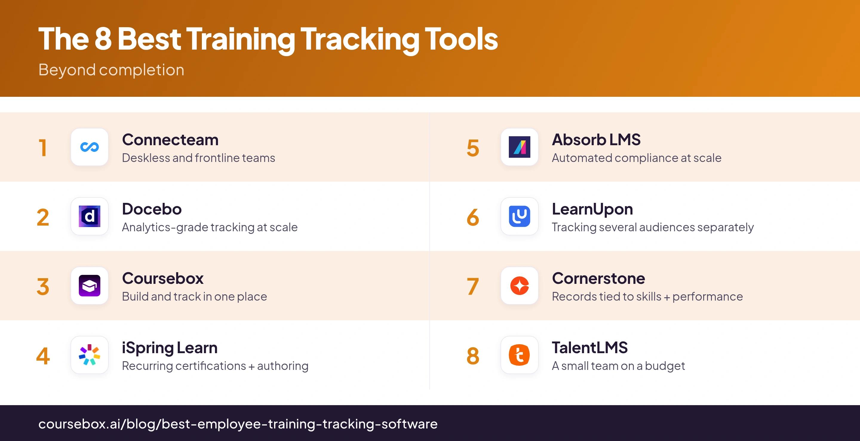 Comparison infographic showing eight training tracking platforms with their logos and use cases