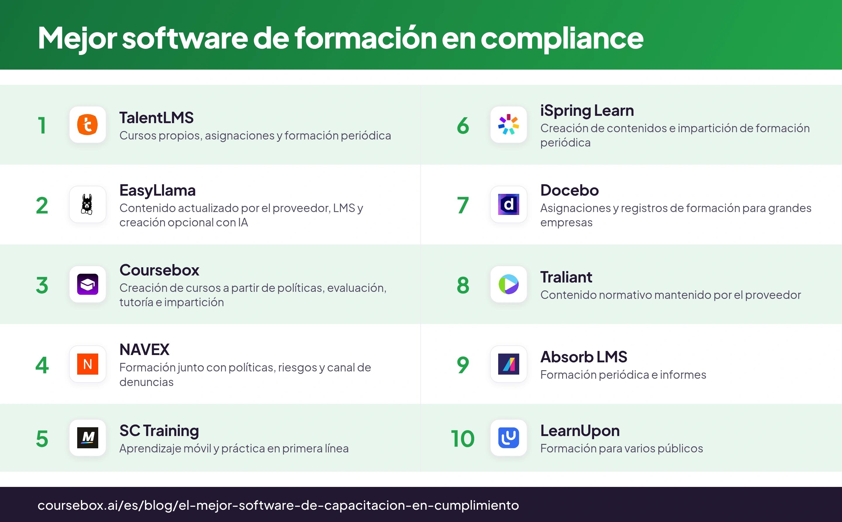 Infografía que compara las 10 mejores herramientas de software de formación en compliance de un vistazo