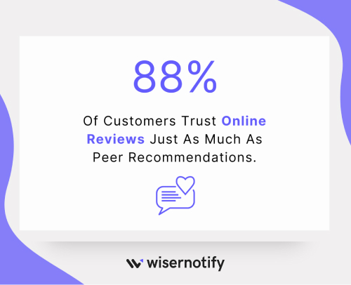 Importance of online reviews for promotion