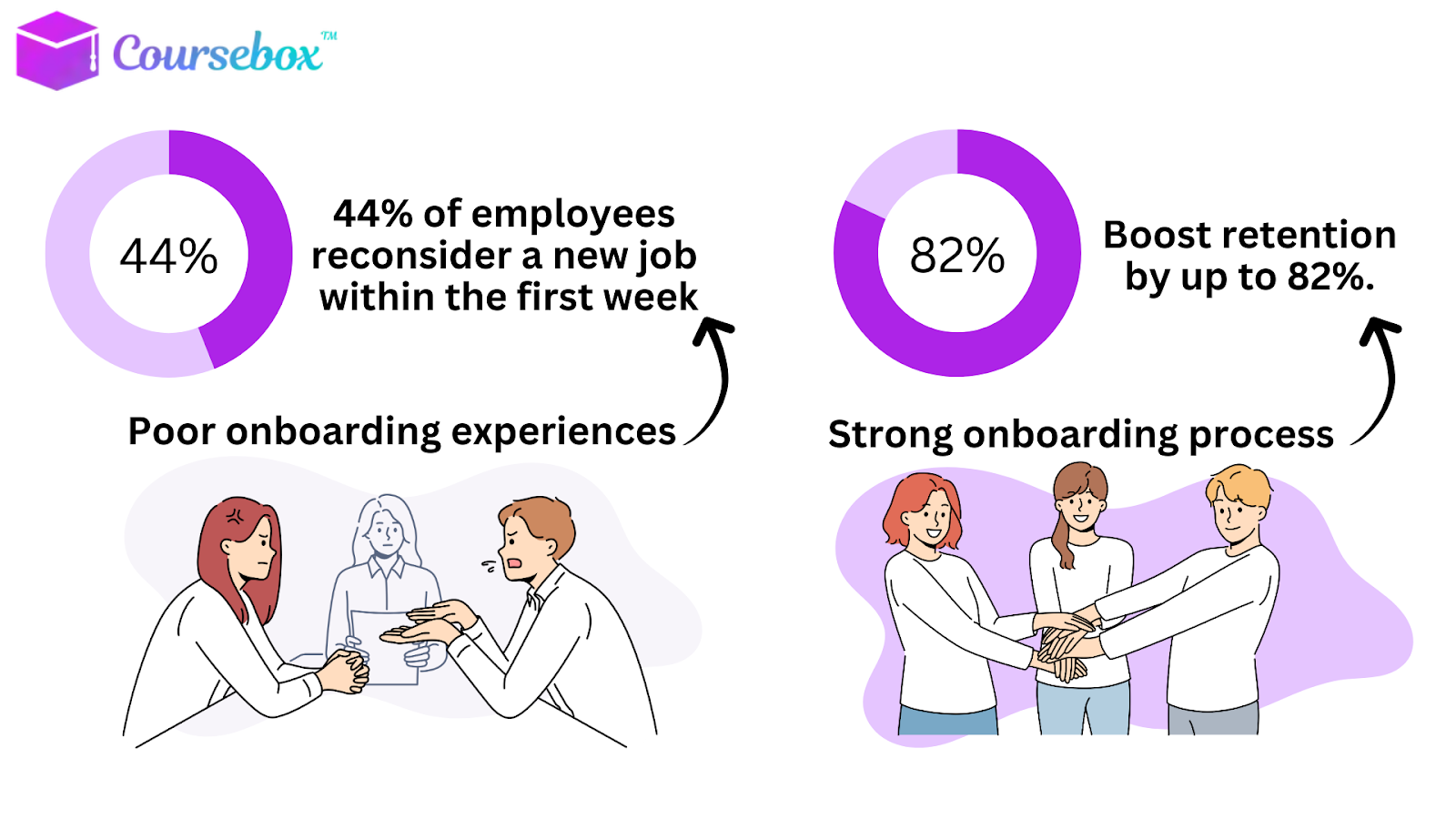 Help new hires feel ready for their roles and keep them engaged beyond the first 90 days
