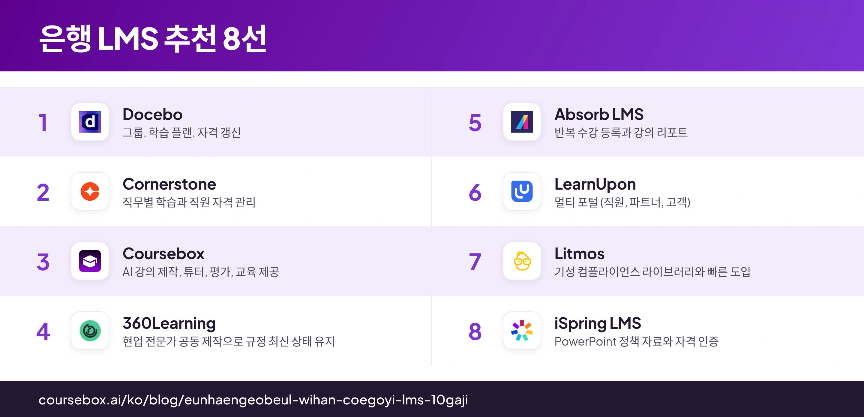 제품 로고와 추천 용도를 함께 보여 주는 은행 LMS 8종 비교 인포그래픽