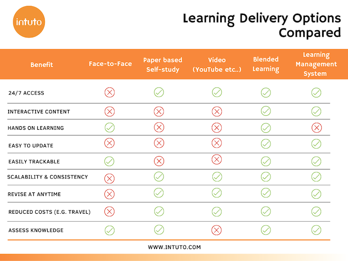Learning Delivery