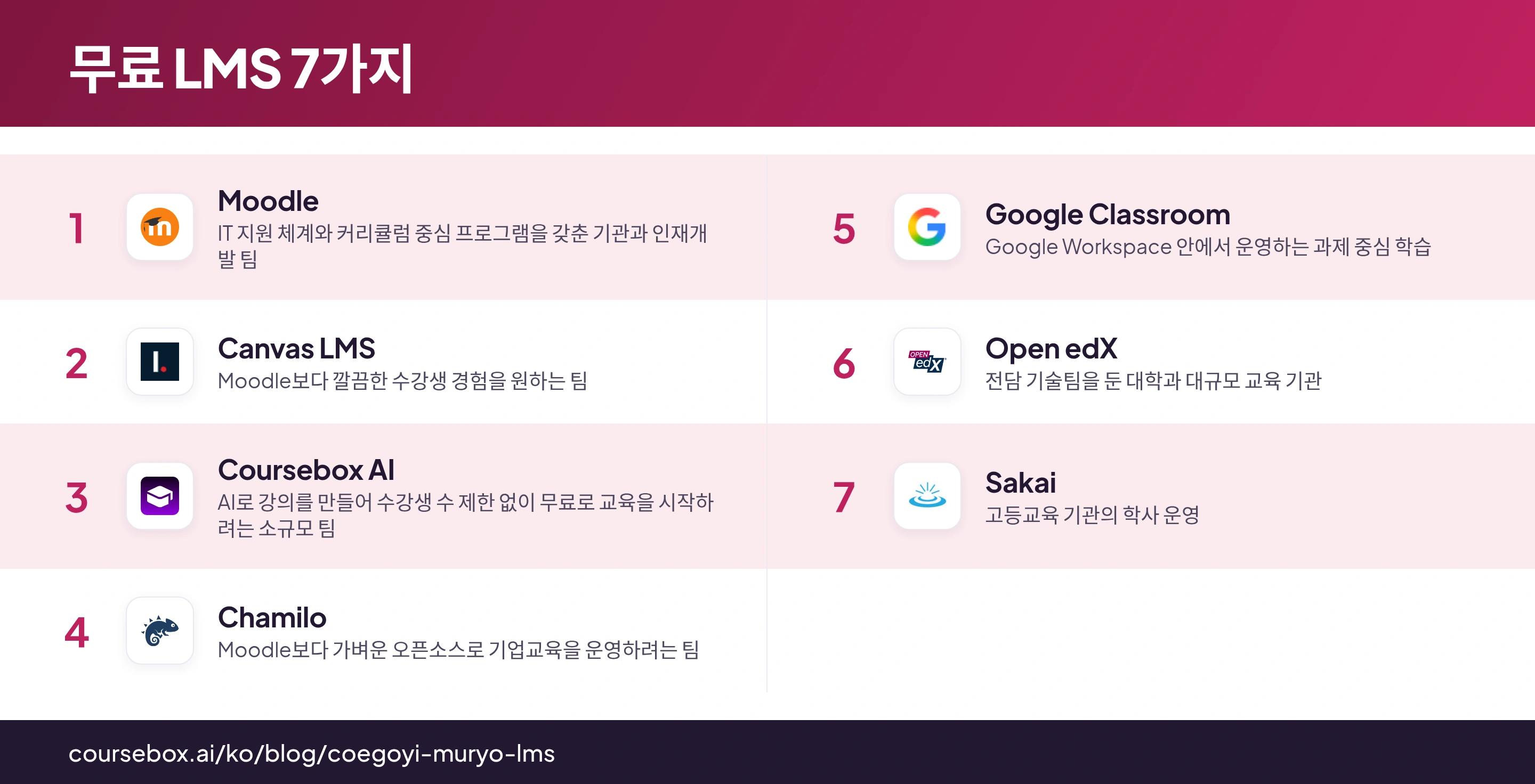 2026년 무료 LMS 7가지를 한눈에 비교한 순위 인포그래픽