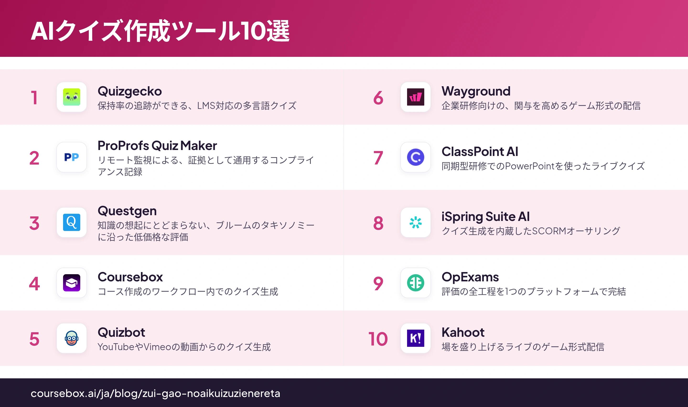 AIクイズ作成ツール10選(2026年)を一覧で比較したインフォグラフィック