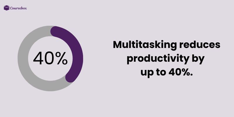 Impact of multitasking