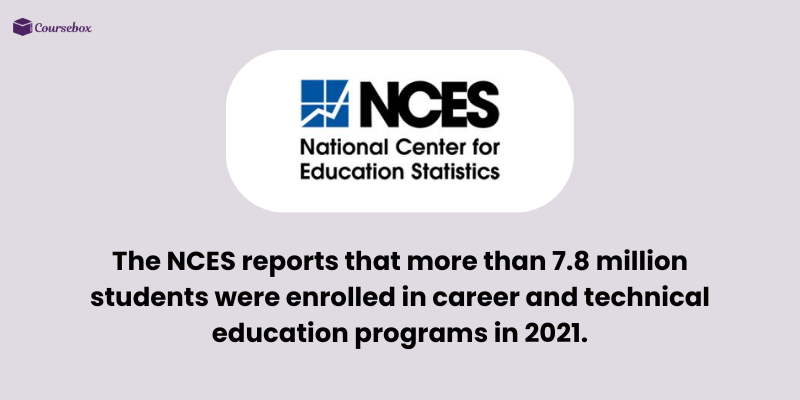 Students in career and technical education programs
