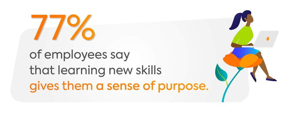 77% of employees want to learn new skills