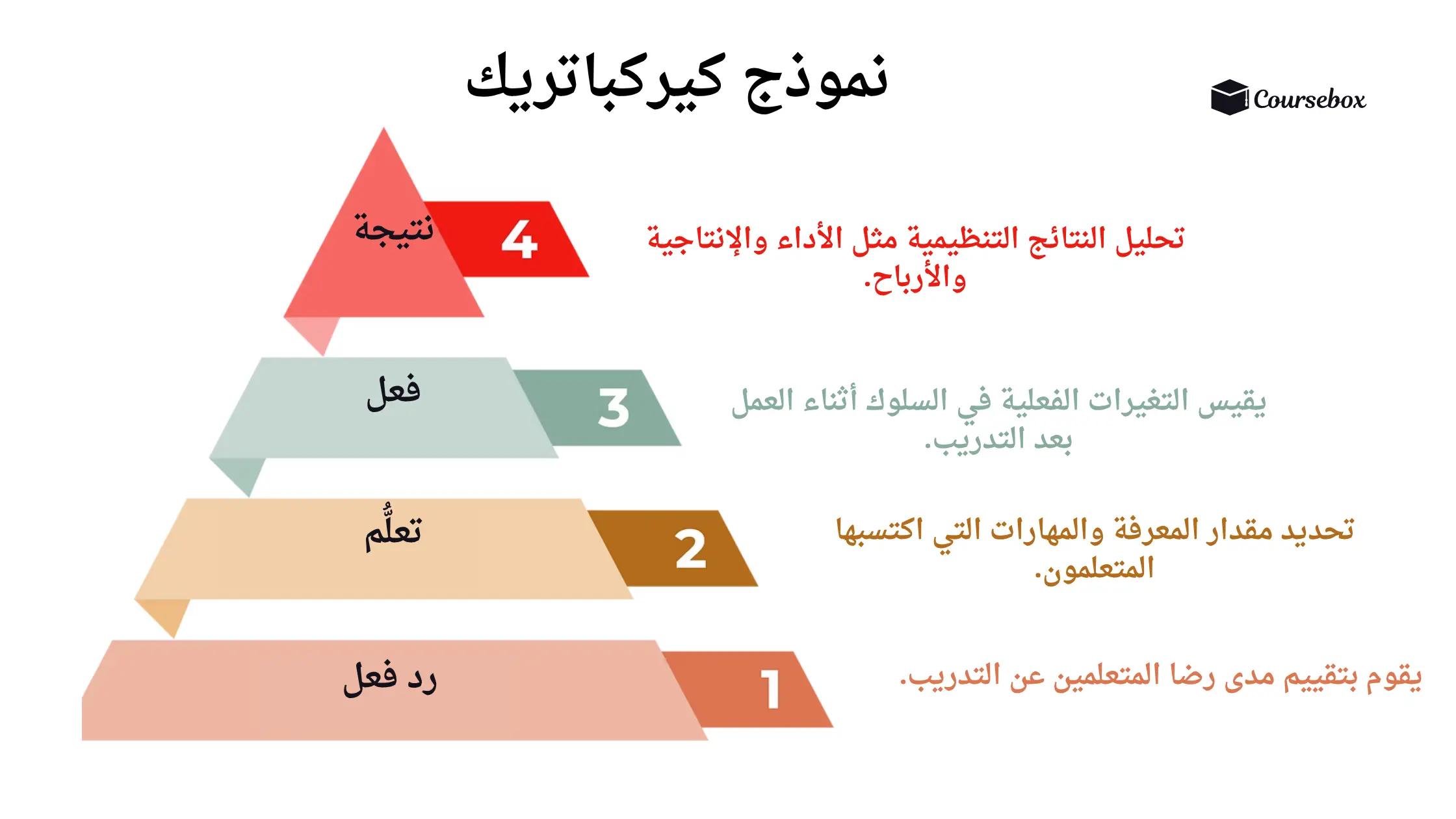 نموذج كيركباتريك
