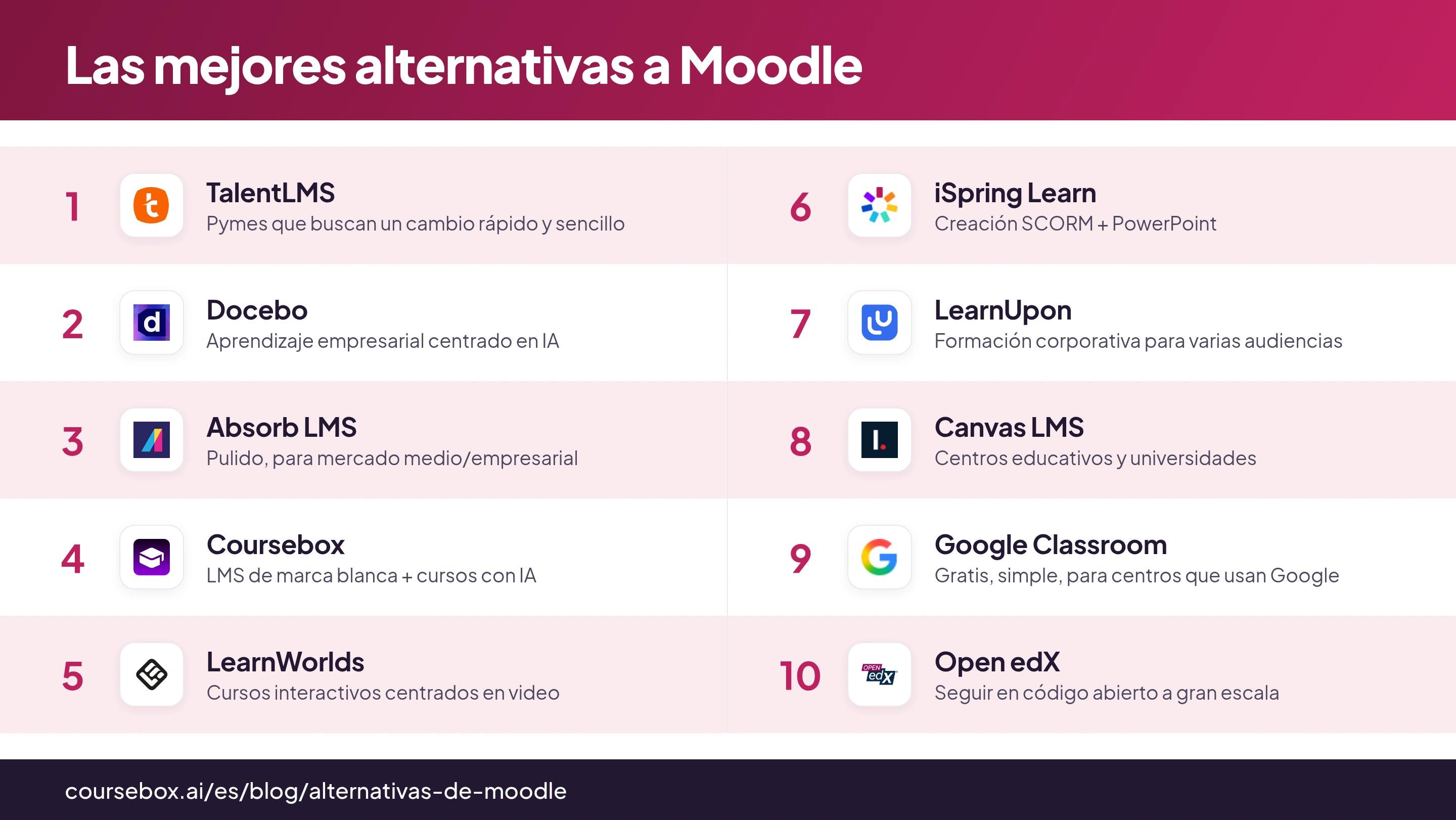 Infografía comparativa de las 10 mejores alternativas a Moodle en 2026