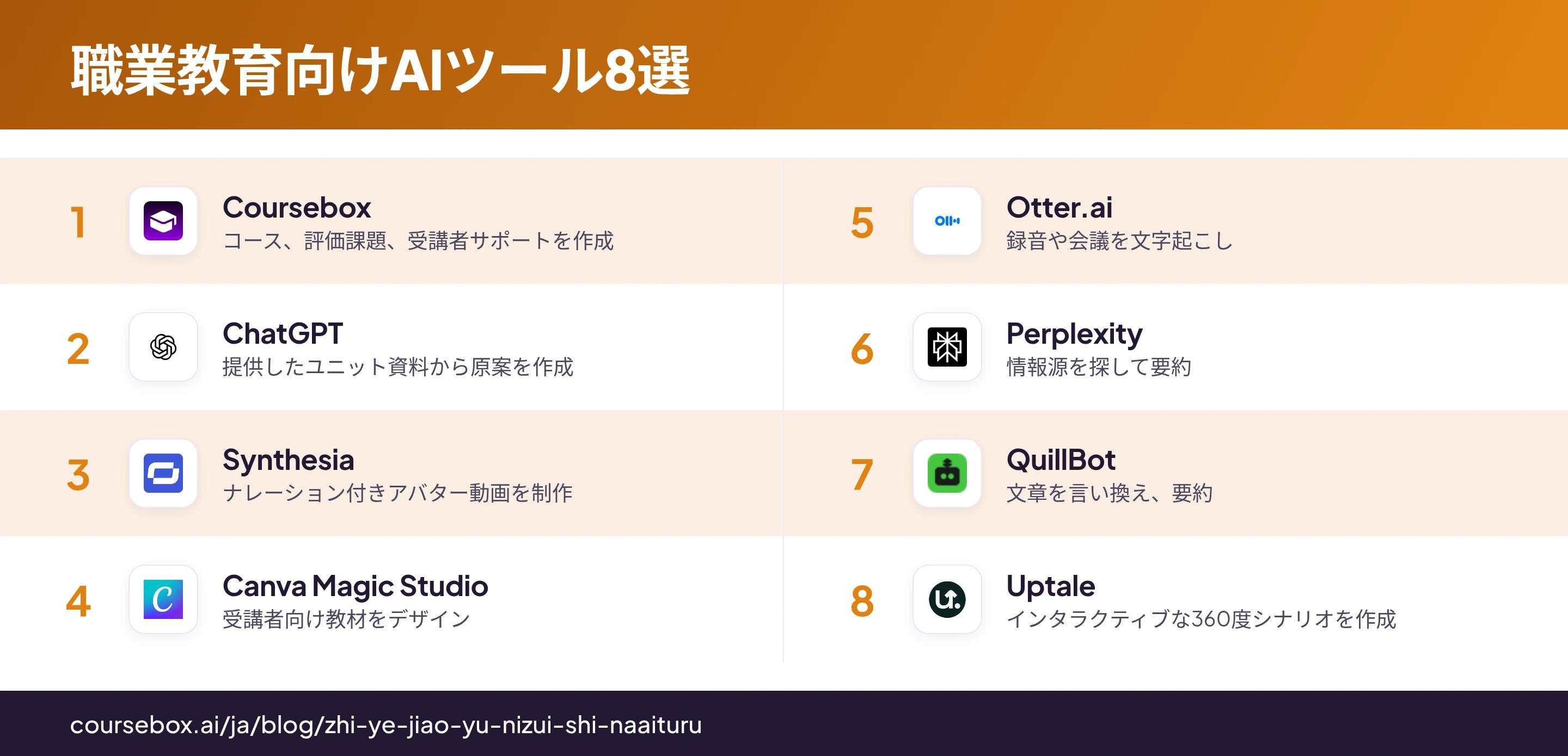 職業教育向けAIツール8つを、ロゴつきでコース提供、コンテンツ、メディア、メモ、リハーサルの観点から比較した図