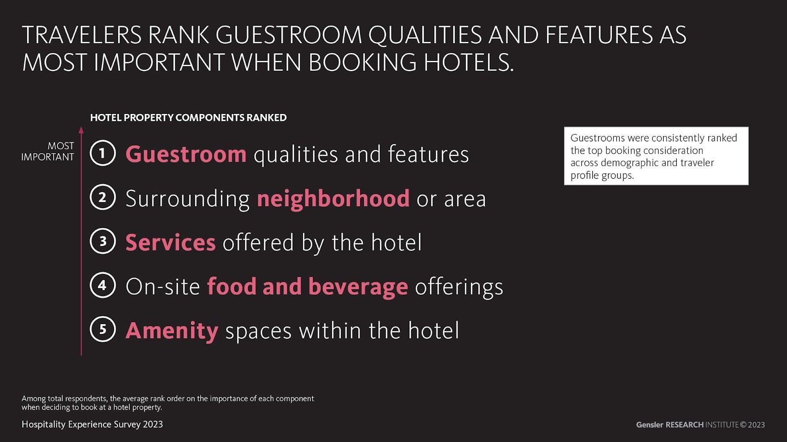 A list of 5 factors that influence hotel bookings
