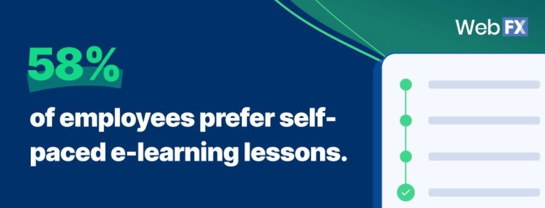 A graphic about employee preference for e-learning