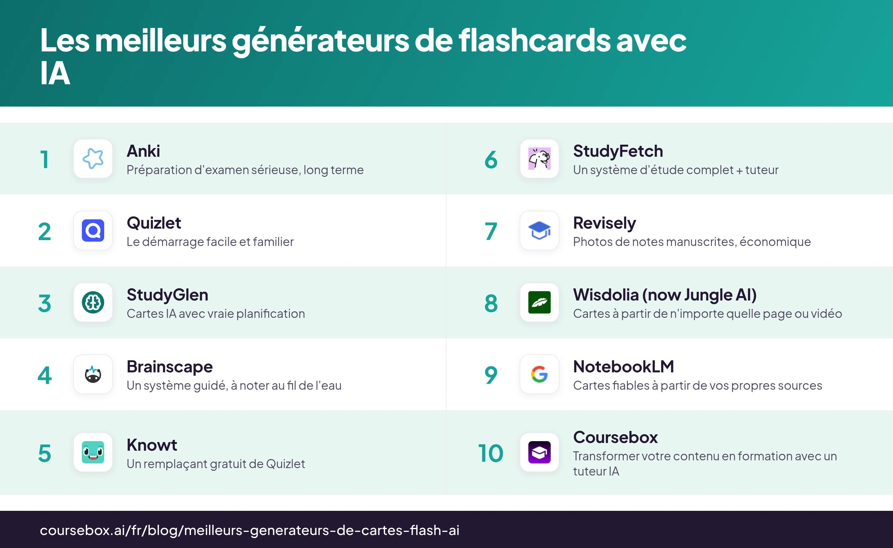 Infographie comparant les 10 meilleurs générateurs de flashcards avec IA en 2026