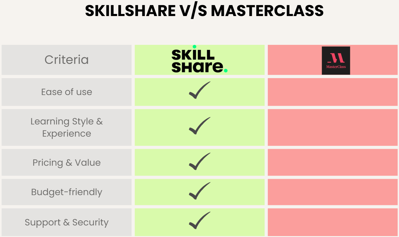 Skillshare vs MasterClass comparison