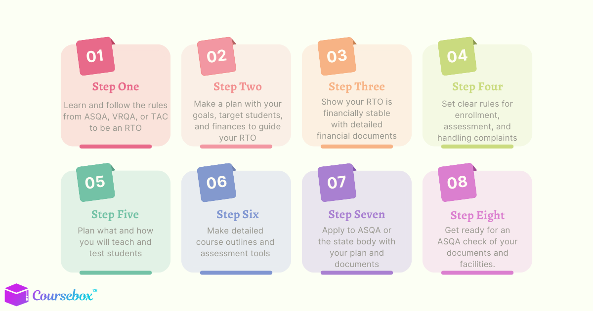 Steps for RTOs to be compliant and successful
