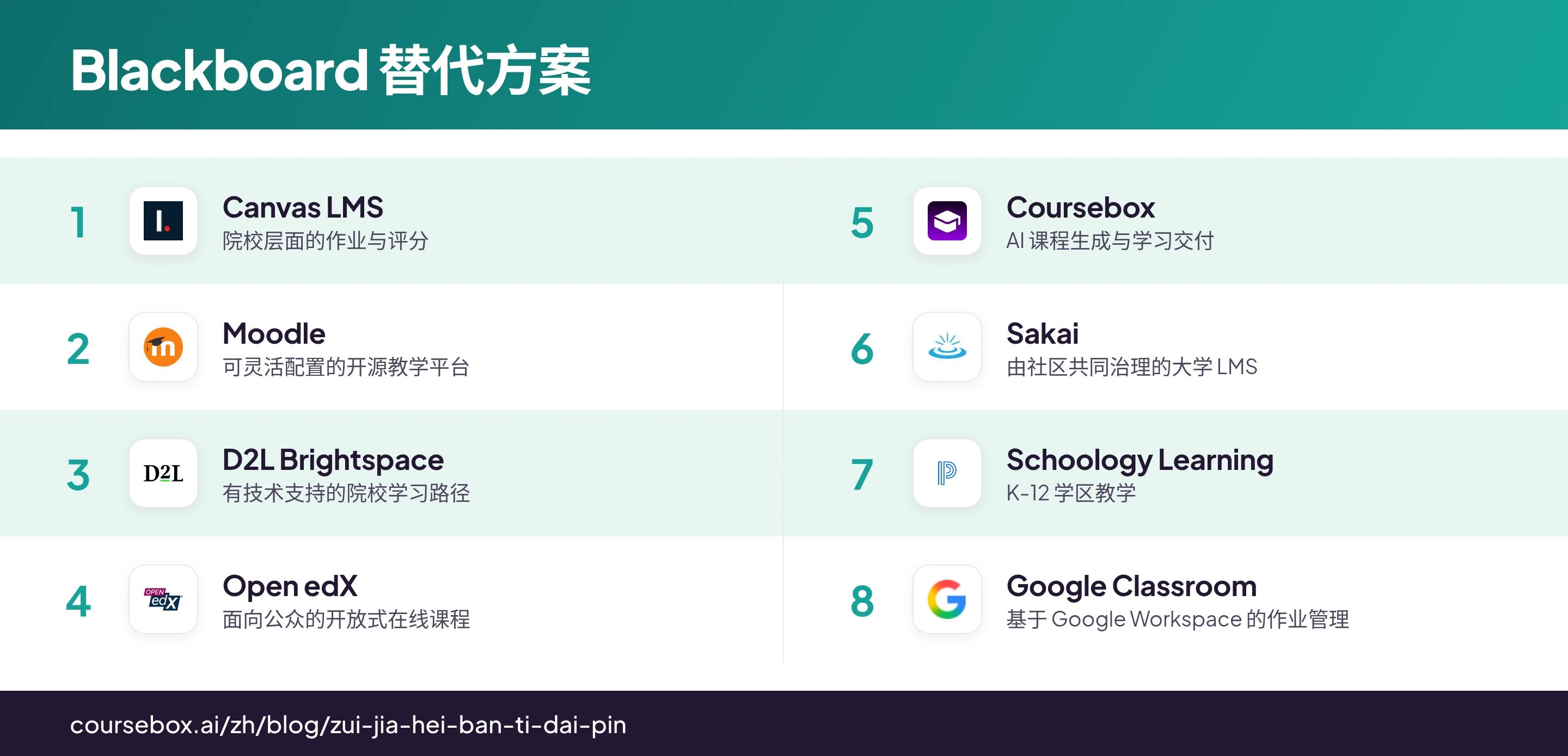 八款 Blackboard 替代方案的排名与对比信息图