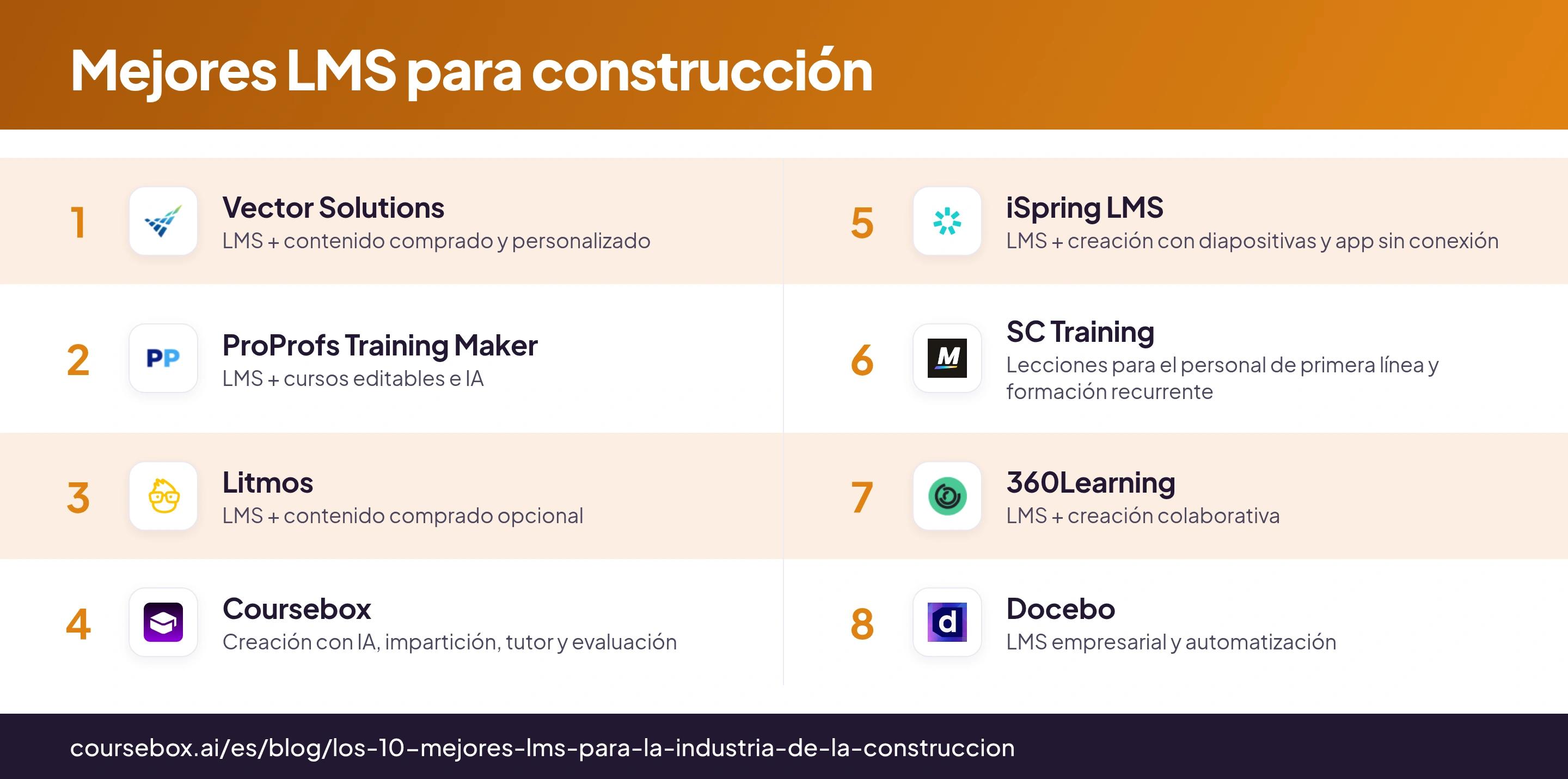 Infografía con los 8 mejores LMS para construcción, comparados de un vistazo