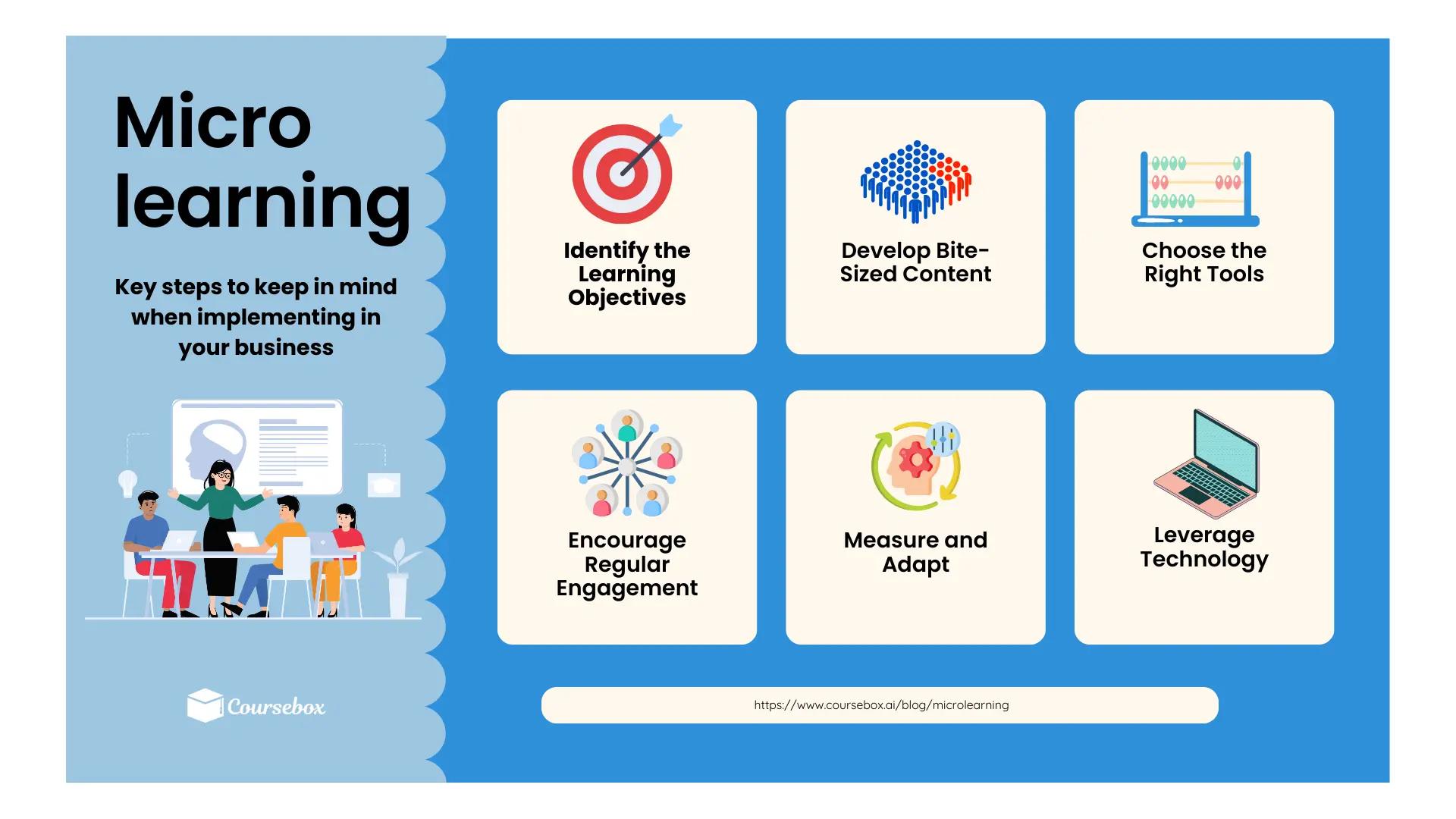 How Microlearning is Revolutionizing Adult Education: The Pocket-Sized  Powerhouse | Coursebox AI