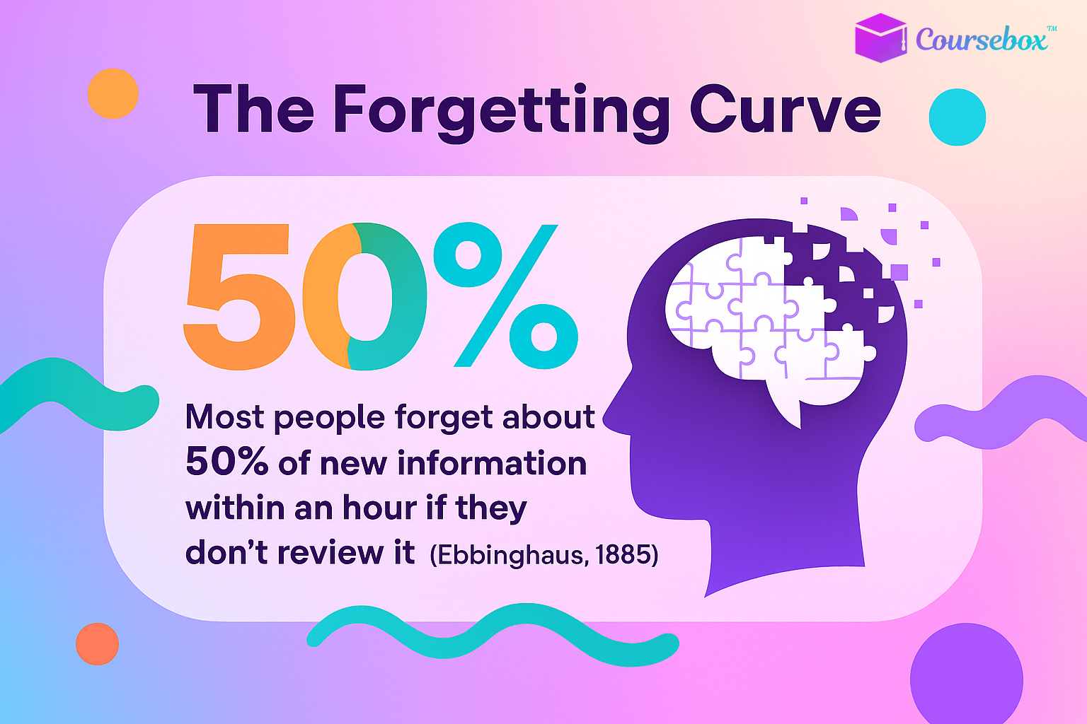 The Forgetting Curve