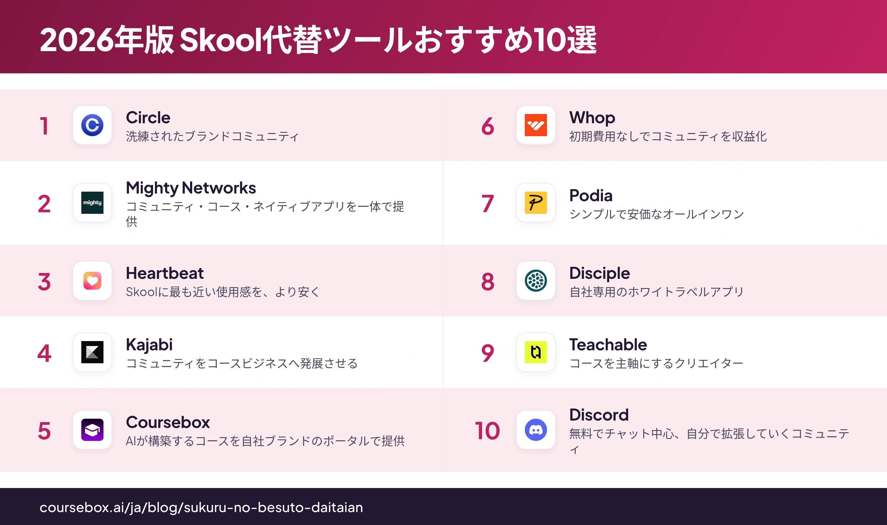 2026年のおすすめSkool代替ツール10選を順位付けして比較できるインフォグラフィック
